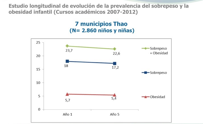 estudio-longitudinal_7-municipis