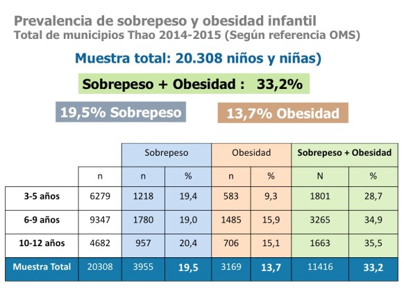 estudio-thao-2015-referencia-oms