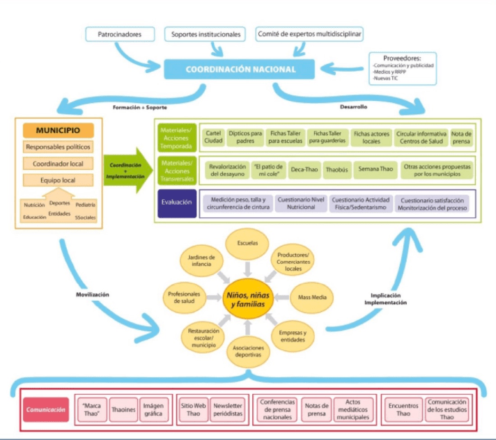 metodologia-thao-amplia_2